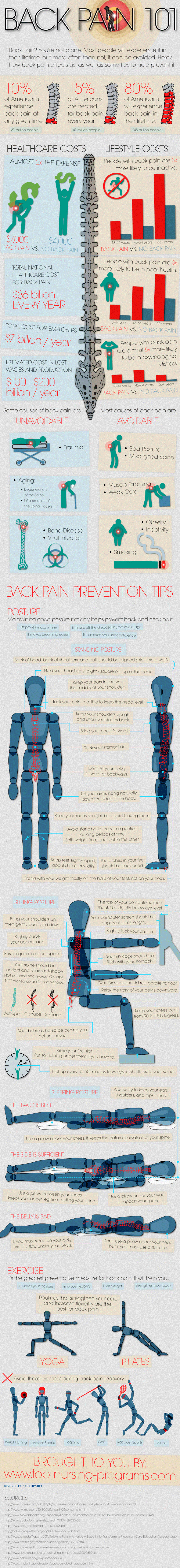 Back Pain 101